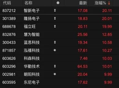 重返3200！