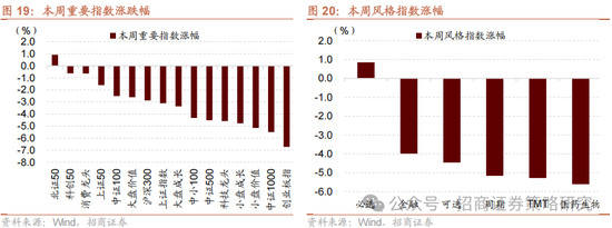 招商策略：关税冲击落地，A股重回上行