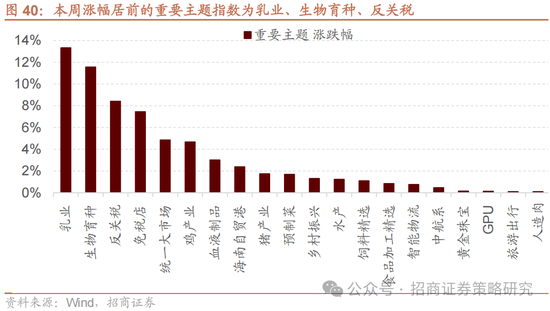 招商策略：关税冲击落地，A股重回上行