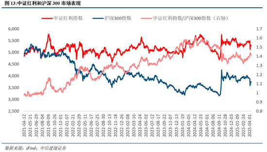 中信建投：把握“内需+反制”两条主线