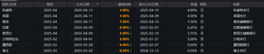 关税下如何“自救”？不光降息 全球“大补贴”时代正在开启！