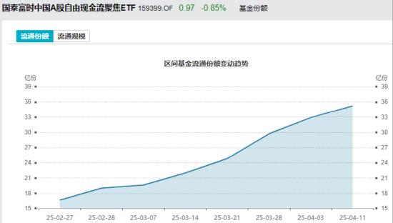 ETF日报：AI可能延续其去年来的趋势，继续成为今年的投资主线之一