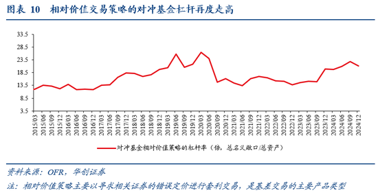 华创证券张瑜：暗流涌动 美国金融市场风险全景扫描