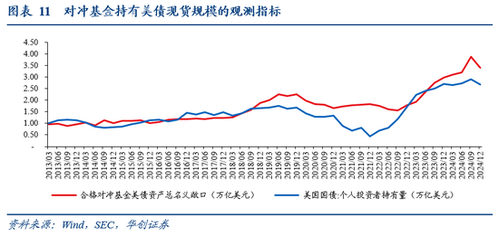 华创证券张瑜：暗流涌动 美国金融市场风险全景扫描