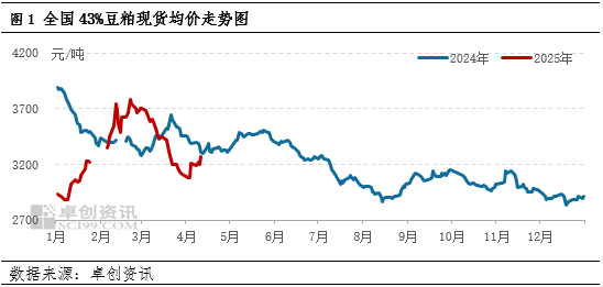 一语道粕：供应压力VS成本支撑 市场呈现近弱远强格局