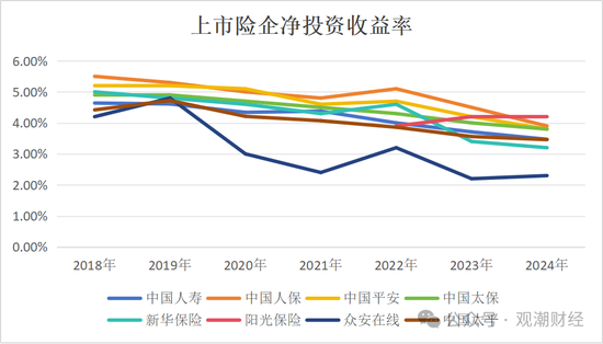 投资资产规模首破20万亿！角色转变险资“松绑”步伐加快 上市险企投资房地产占比锐减债券投资大增