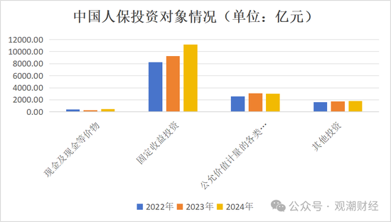 投资资产规模首破20万亿！角色转变险资“松绑”步伐加快 上市险企投资房地产占比锐减债券投资大增