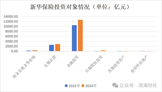 投资资产规模首破20万亿！角色转变险资“松绑”步伐加快 上市险企投资房地产占比锐减债券投资大增