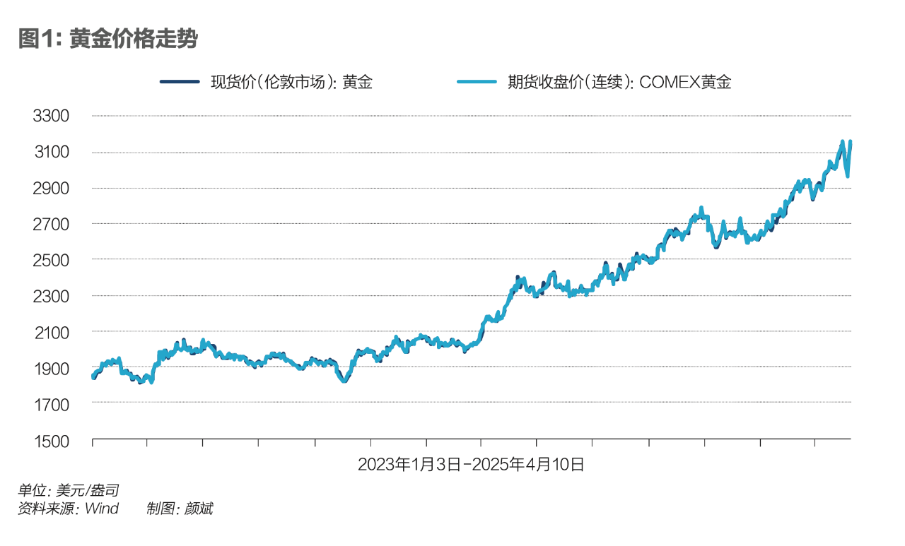 关税战掀起金融风暴，这场危机能扛过去吗