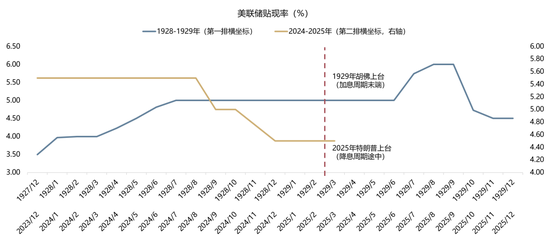 【广发策略】1930年贸易战之殇