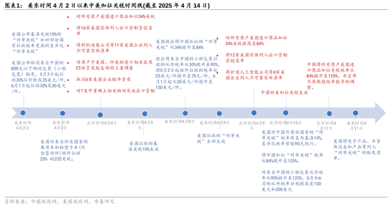 华泰证券：4月份政治局会议将是重要政策窗口期