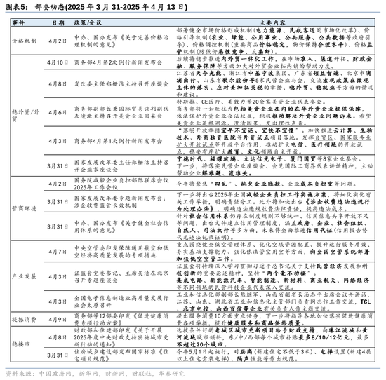 华泰证券：4月份政治局会议将是重要政策窗口期