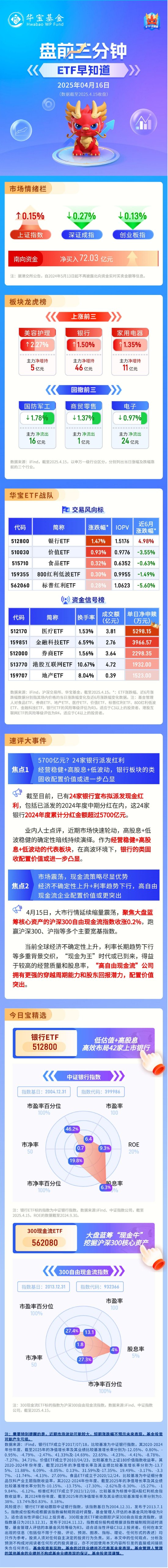 【盘前三分钟】4月16日ETF早知道