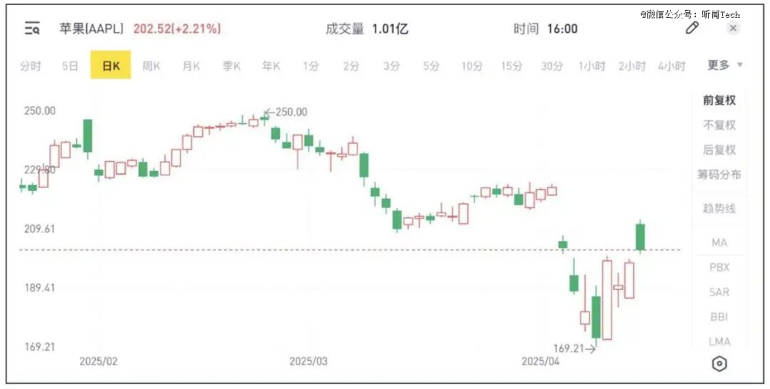 苹果不能没有中国