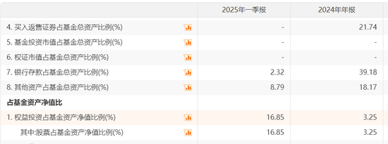A股新信号！暴增超2600%