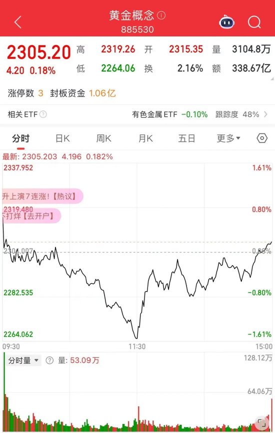 涨疯！历史纪录，又被刷新