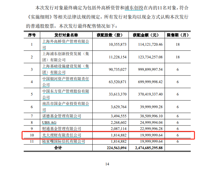 增量资金来袭？银行理财参与上市公司定增迈出“第一步” 光大理财拿下首单