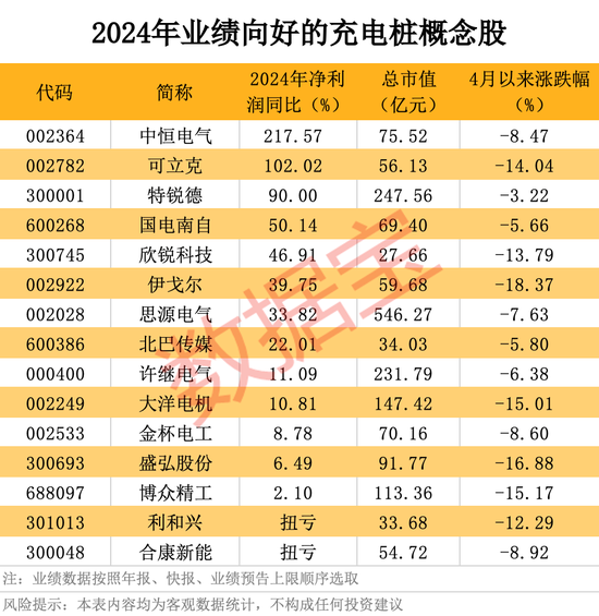 1分钟充20度电！华为再掀超充风暴，充电站秒变“加油站”