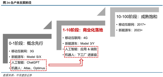 中信建投：短期红利占优，市场静待买点