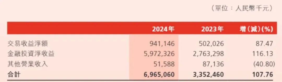 股价砍去84%！渤海银行跌麻了……