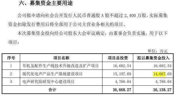 朝阳科技这一募投项目上市不久便终止，多年来进度停滞，又不见落成“转固” ，背后有何隐情？