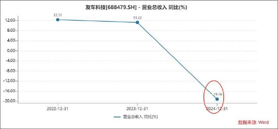 用友网络拟赴港上市背后：频靠资本运作输血？经营