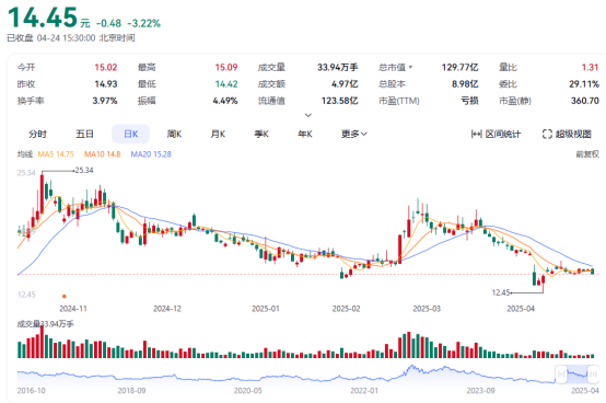 南都电源赴港IPO：巨亏与高负债下的豪赌