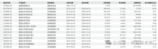 富国挖到范妍，真的是赚大发了！