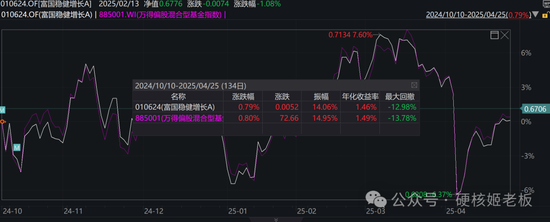 富国挖到范妍，真的是赚大发了！