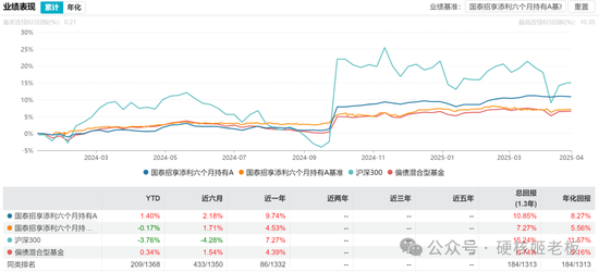 富国挖到范妍，真的是赚大发了！