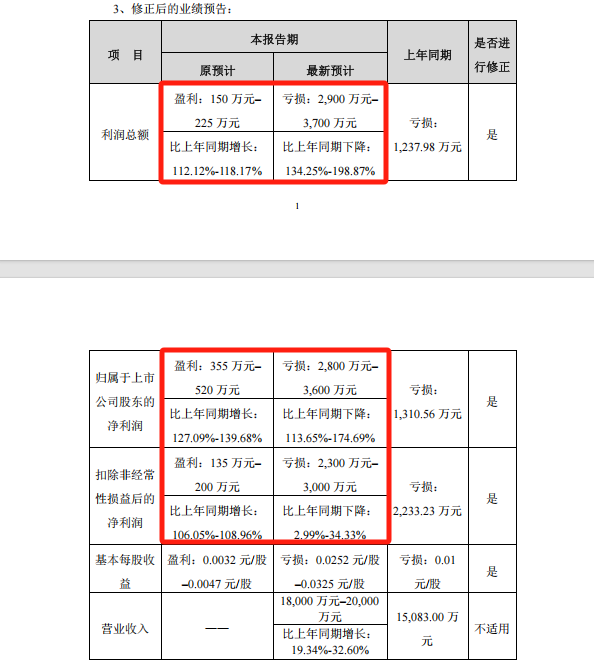 提前跌停！002706，将被*ST