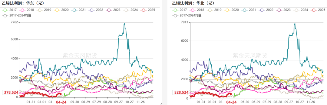 PVC：不悲观