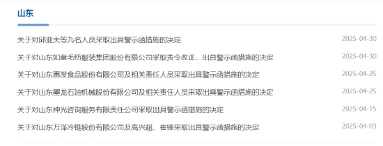 业绩预告 “翻车”、关联交易隐瞒！如意集团被责令整改 公司及相关责任人被出具警示函