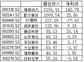 兖矿能源最赚钱！山东16市A股扫描：济南营收第一，青岛净利领跑