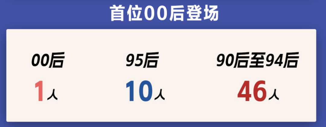 A股青年董事长画像来了！“00后”闪亮登场，更注重研发，营收普遍向好